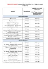 Примерный график. Результаты ГИА-9 2026. Страница 1
